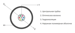 Optical cable type OK-T