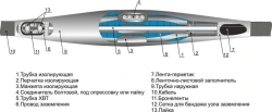 Cable couplings 3, 4STpl-1 (10-25, 25-50, 70-120, 150-240) without connectors/ with connectors