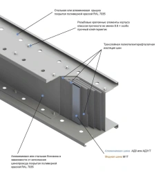 AC busbar trunk line ??? 5 2500? IP55 (IP65)