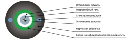 Cable TOL-ng(A)HF