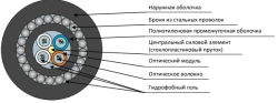 Cable DPS-ng(A)HF