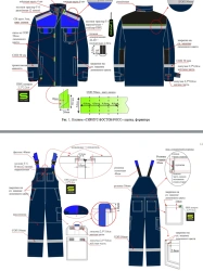 SIRIUS-BOSTON-ROSS winter suit: long jacket, dungarees