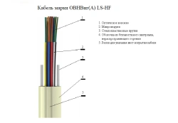 VHFLTx optical cable