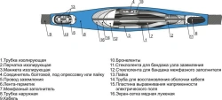 Cable couplings 3STpngLS-HF-10 (10-25, 25-50, 70-120, 150-240) without connectors/ with connectors