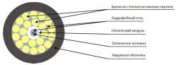 TOD2-ng(A)-HF cable