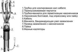 Cable couplings 3, 4, 5PCNTpb-1 (10-25, 25-50, 70-120, 150-240) without lugs/ with lugs