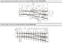 P33 type P33 1/4 gauge 900 mm railway crossing (9334.000.00/-01)