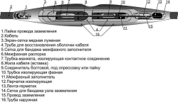 Cable couplings 3STpR-10 (25-50, 70-120, 150-240) without connectors/ with connectors