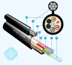 Optical communication cable DPI