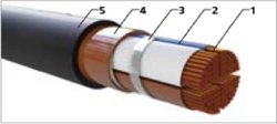 Power cables, not spreading combustion, with insulation and sheathing made of halogen-free polymer composites for rated voltage