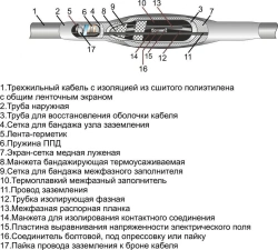 Cable couplings 3PSTb-6 (16-25, 25-50, 70-120, 150-240) without connectors/ with connectors