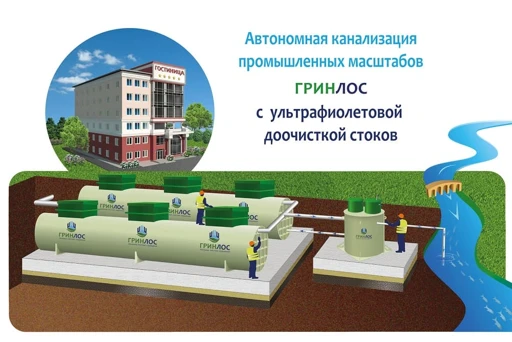 Innovative Greenlos Septic System for Wastewater Treatment