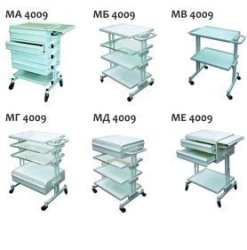 Manipulation table 4009 series (esp. MA 4009, MB 4009, MV 4009, MG 4009, MD 4009, ME 4009)