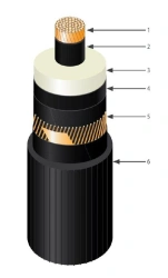 PvPug power cable for voltage 64/110 kV