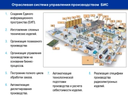 BIS Production Management