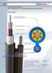 Optical cable of OPD grade