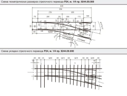 P24 type 1/4 gauge 900 mm P24 type railway crossing (9244.000.00/-01)