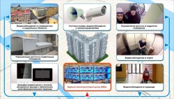 Complex system of video monitoring, access control and notification (VMS)