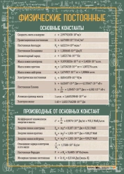 Poster "Physical constants "
