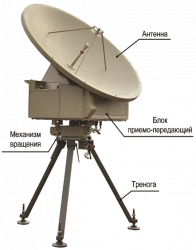 Proximity Wind Detector (PWD)