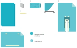Disposable linen set for operating theatres BWC-7.0