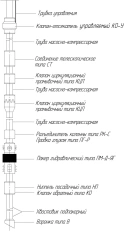 Complex of underground equipment in K1 version