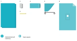 Disposable linen set for operating theatres BWC-7.1.1.