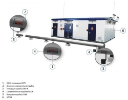 Electrical heating system SK-CE series