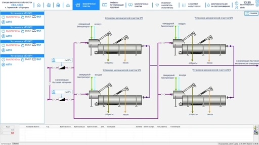 SCADA System "KASKAD" - Scalable Information Management Solution