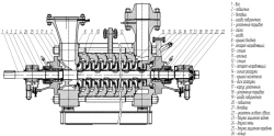 Electric feed pump PE 240-90 and unit APE 240-90