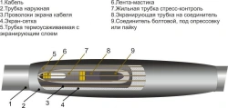 Cable couplings 1PST-35 (35-50, 70-120, 150-240, 300, 400, 500, 630, 800) without connectors/ with connectors