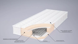 Classic series spring mattresses