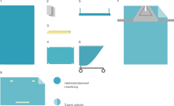 Disposable linen set for operating theatres BWC-7.3.1.