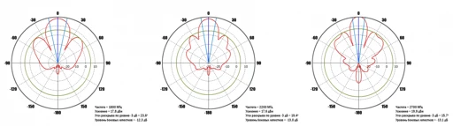 High-Gain MIMO Panel Antenna 3G/4G KAA20-1700/2700