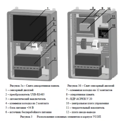 AUTOMATED SYSTEM OF RADIATION CONTROL OF PREMISES "SKIT-A"