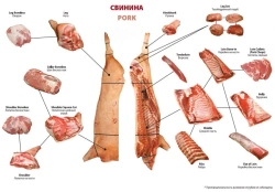 Pork