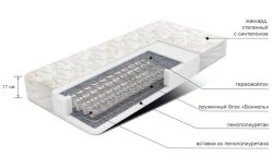 Spring mattress (Alliance-S trade mark)