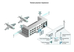 Integrated object security system "SYNERGET TB"