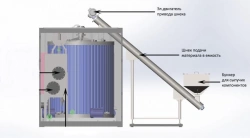 Complex of multifunctional equipment for modernisation of ABZ, Bastion RBC (bitumen compositions reactor)