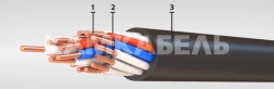 Control cable with copper conductors with insulation and sheathing made of polyvinylchloride plasticate, for voltage 660 V, mark
