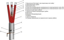 Cable couplings 3PKVTpb-20 (35-50, 70-120, 150-240) without lugs/with lugs)