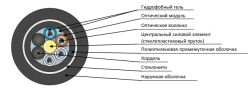 Cable DPTs-P