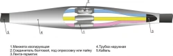 Cable couplings 3, 4, 5PST-1 (10-25, 25-50, 70-120, 150-240) without connectors/ with connectors