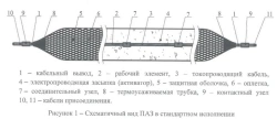 Extended anodic earthing devices