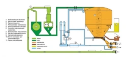 Installation for production of fodder mixtures R1-UPK-250