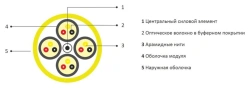 OKVGA-M type optical cable
