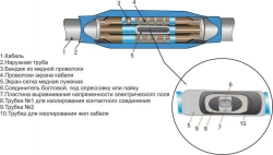 Cable couplings 3PSTngLS-HF-10 (25-50, 70-120, 150-240, 300, 400) without connectors/ with connectors