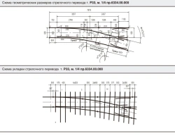 Narrow Gauge Track Switches