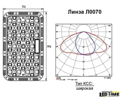 LED lens Ledtime L0070