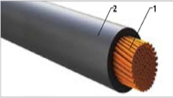 Conductors of reduced fire hazard for electrical installations with voltage up to 450/750 V inclusive PUGPng(A)-NF